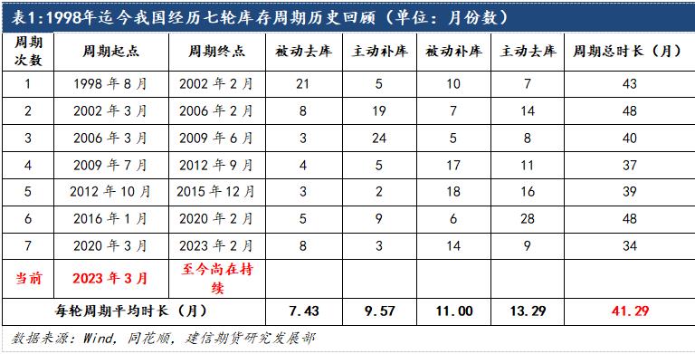 鋁：2024中美補庫周期有望迎來共振，遠景尤可期