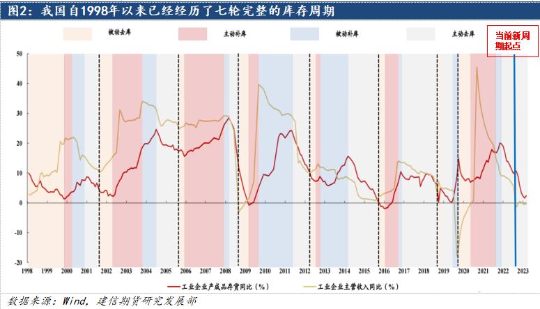 鋁：2024中美補庫周期有望迎來共振，遠景尤可期