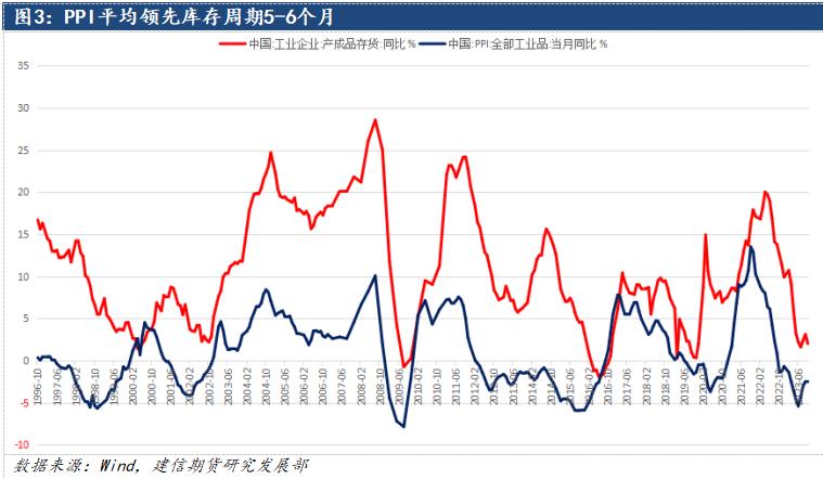 鋁：2024中美補庫周期有望迎來共振，遠景尤可期