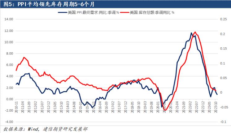 鋁：2024中美補庫周期有望迎來共振，遠景尤可期