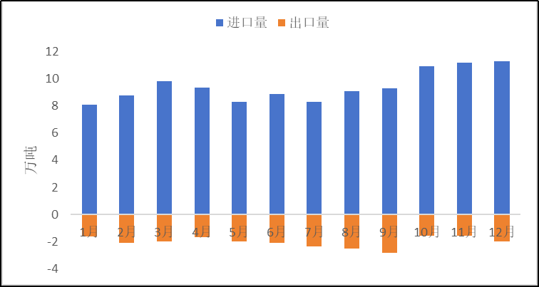 2023年原鋁進(jìn)口大幅增加，俄羅斯是主要來(lái)源國(guó)