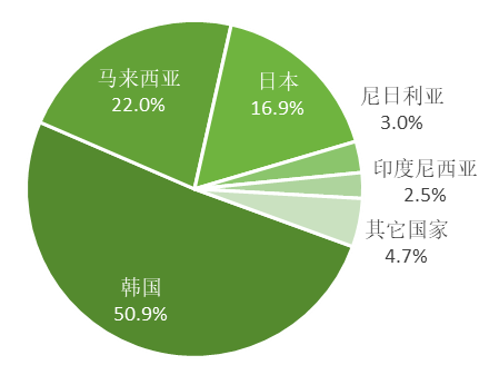 2023年原鋁進(jìn)口大幅增加，俄羅斯是主要來(lái)源國(guó)