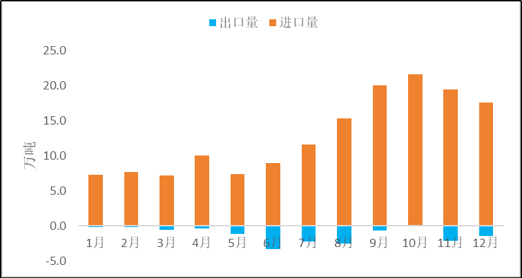 2023年原鋁進(jìn)口大幅增加，俄羅斯是主要來(lái)源國(guó)