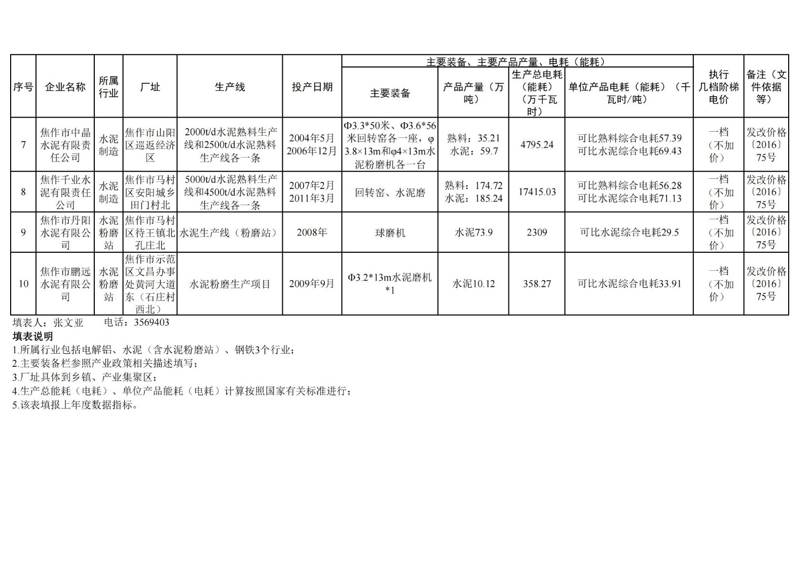 關(guān)于2023年焦作市電解鋁、水泥、鋼鐵企業(yè) 能耗核查執(zhí)行階梯電價(jià)的公示