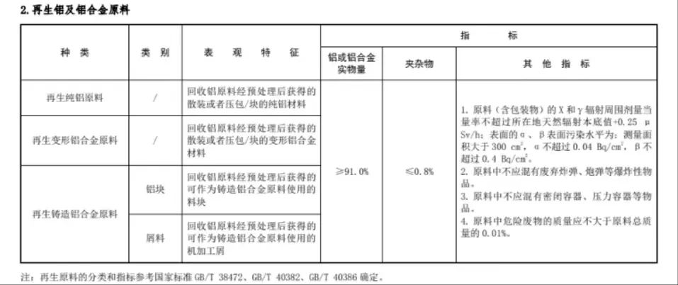 《關于規(guī)范再生銅及銅合金原料、再生鋁及鋁合金原料進口管理有關事項的公告》