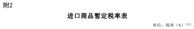 2025年關(guān)稅調(diào)整方案發(fā)布（摘錄鋁）