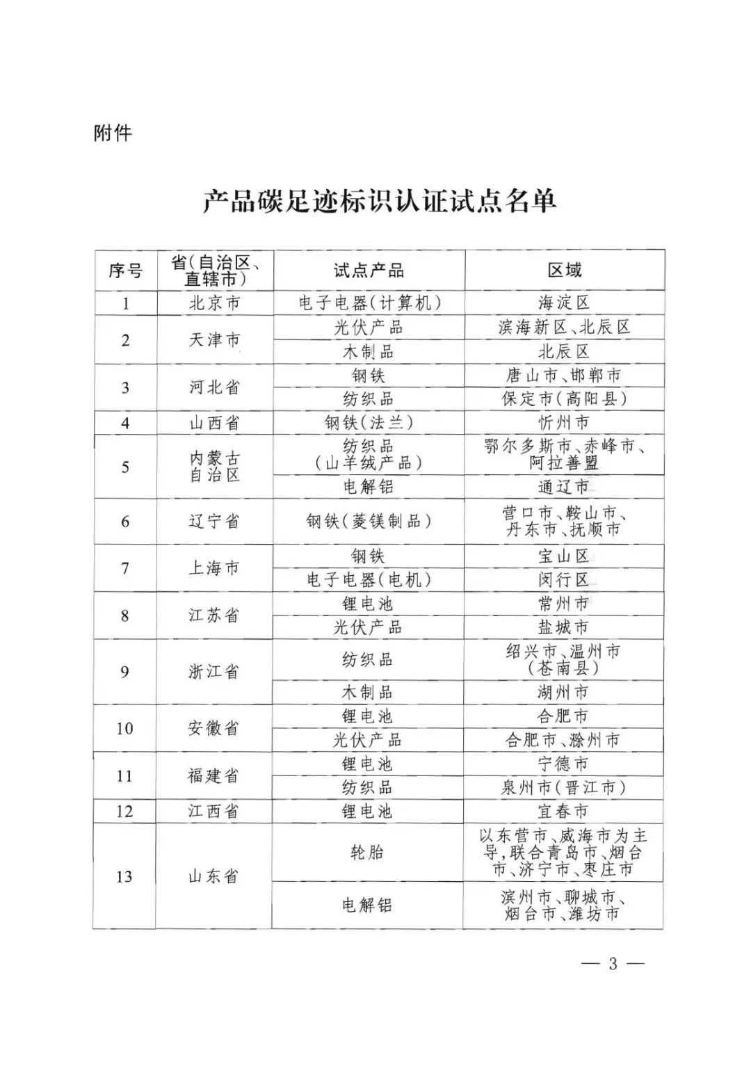 四部門確定：云南、山東、廣西、內(nèi)蒙古將開展電解鋁產(chǎn)品碳足跡標(biāo)識(shí)認(rèn)證試點(diǎn)
