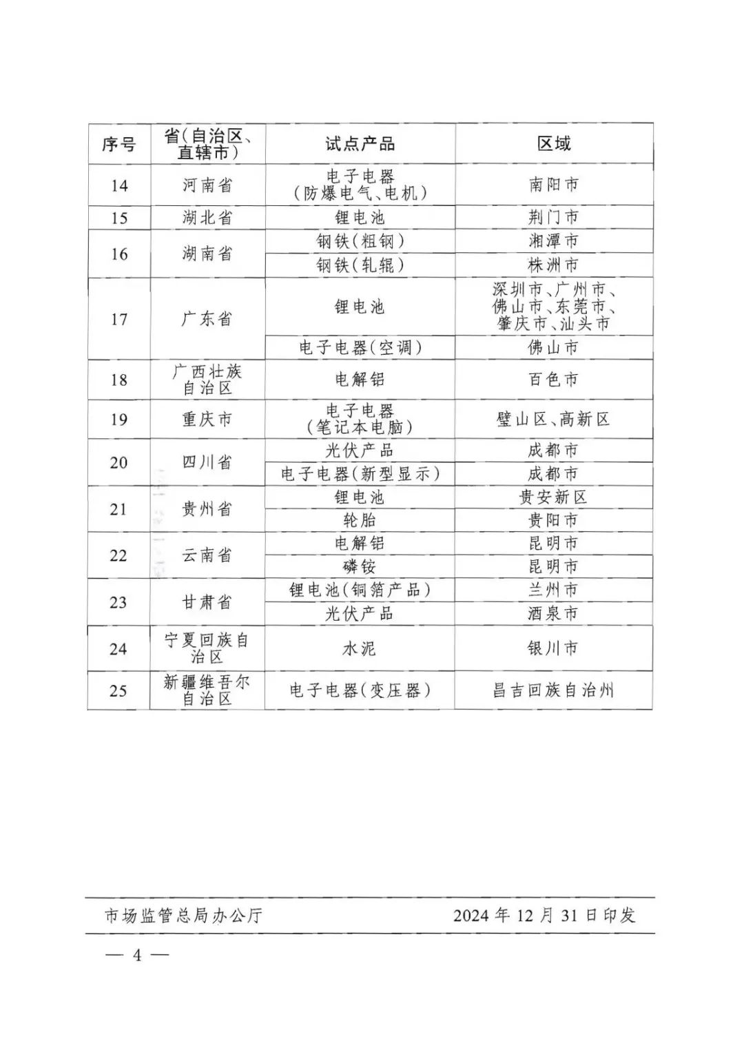 四部門確定：云南、山東、廣西、內(nèi)蒙古將開展電解鋁產(chǎn)品碳足跡標(biāo)識(shí)認(rèn)證試點(diǎn)